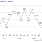 The Pulse of Private Equity - 9/21/2015