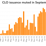 Leveraged Loan Insight & Analysis - 9/21/2015