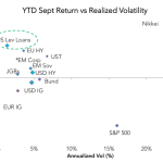 Chart of the Week - Best in Class