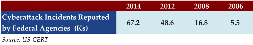 Sept 21 2015 stat