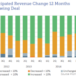 The Pulse of Private Equity - 9/28/2015