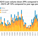 Leveraged Loan Insight & Analysis - 9/28/2015