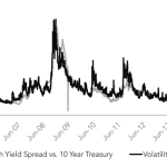 Chart of the Week - Correlation Nation