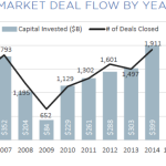 The Pulse of Private Equity – 9/7/2015