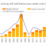 Leveraged Loan Insight & Analysis - 9/7/2015