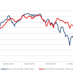 Markit Recap – 10/12/2015