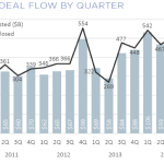 The Pulse of Private Equity – 10/12/2015