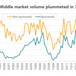 Leveraged Loan Insight & Analysis – 10/12/2015