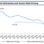 Chart of the Week – Junior High