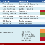 Select Deals in the Market - 10/12/2015