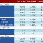 Loan Stats at a Glance – 10/12/2015