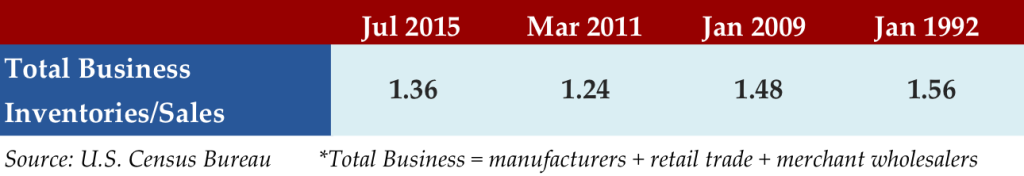 Oct 12 2015 stat