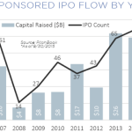 The Pulse of Private Equity – 10/19/2015