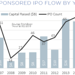 The Pulse of Private Equity - 10/19/2015