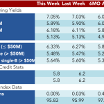 Loan Stats at a Glance – 10/19/2015