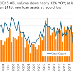 Leveraged Loan Insight & Analysis - 10/19/2015