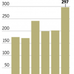 Chart of the Week – On Watch