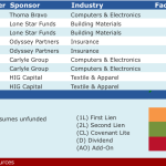 Select Deals in the Market – 10/19/2015