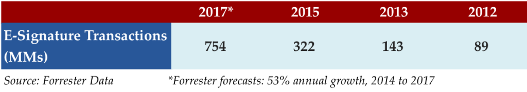 Oct 19 2015 stat