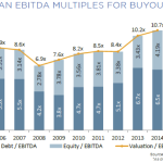 The Pulse of Private Equity – 10/5/2015