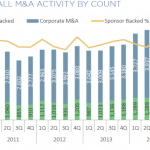 The Pulse of Private Equity – 10/26/2015