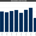 Chart of the Week – Junior Miss