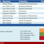 Select Deals in the Market – 10/26/2015