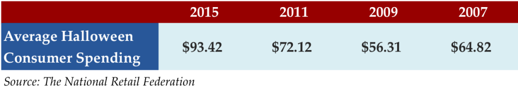 Oct 26 2015 stat