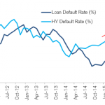 Chart of the Week - By Default