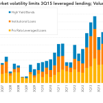 Leveraged Loan Insight & Analysis – 10/5/2015