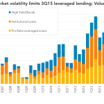 Leveraged Loan Insight & Analysis - 10/5/2015