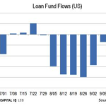 Chart of the Week – Retail Outlet