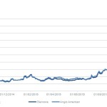 Markit Recap – 9/28/2015