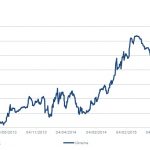 Markit Recap – 10/5/2015