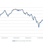 Markit Recap – 10/19/2015