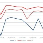 Markit Recap – 10/26/2015