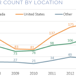 The Pulse of Private Equity – 11/16/2015