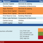 Select Deals in the Market - 11/16/2015