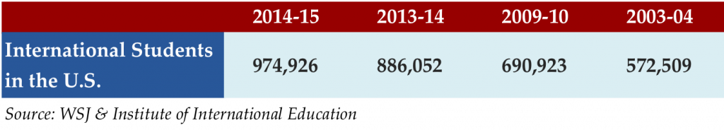 Nov 16 2015 stat