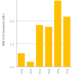 Chart of the Week – Slowing Vehicles