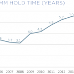 The Pulse of Private Equity - 11/2/2015