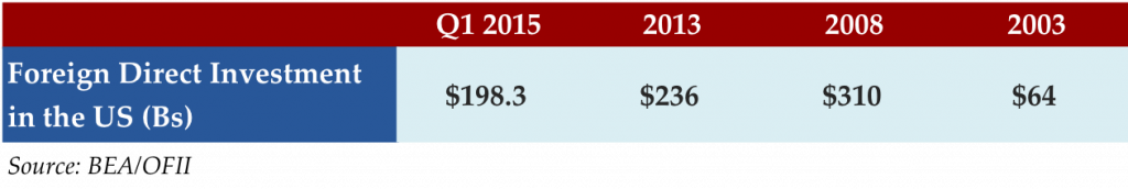 Nov 2 2015 stat