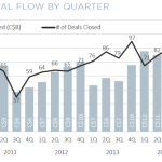 The Pulse of Private Equity - 11/23/2015