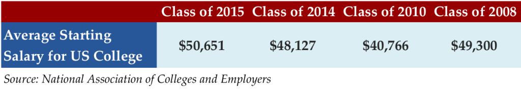 Nov 23 2015 Stat