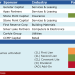 Select Deals in the Market – 11/23/2015