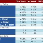 Loan Stats at a Glance – 11/23/2015