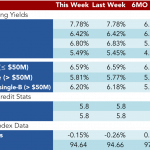 Loan Stats at a Glance – 11/30/2015