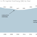 The Pulse of Private Equity - 11/9/2015