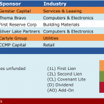 Select Deals in the Market – 11/9/2015