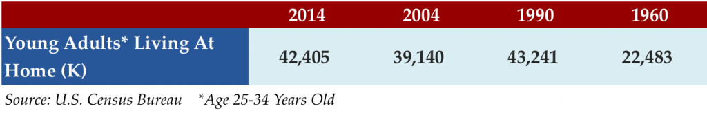 Nov 9 2015 stat